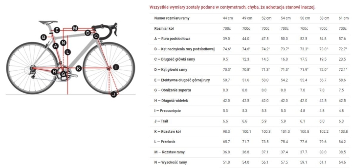 Domane Al 5 Disc geometria.JPG