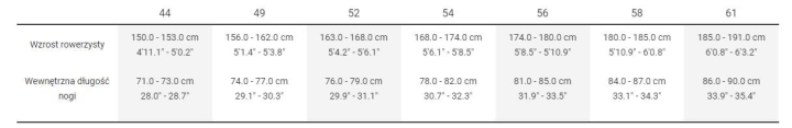 Domane Al 5 Disc.JPG