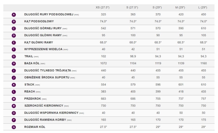 Tempt Liv 3-GE geometria.JPG