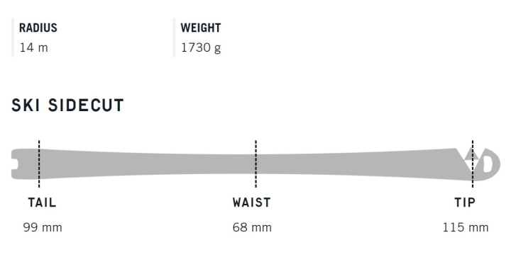 Taliowanie dla długości 160 cm
