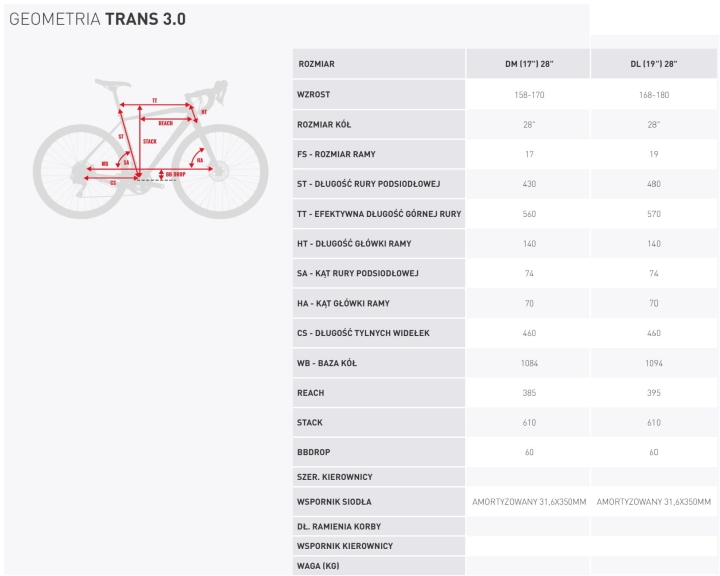 trans-30-damski-geo.jpg