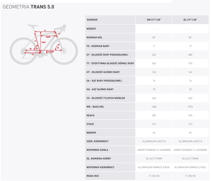 trans50-damski-geo.jpg