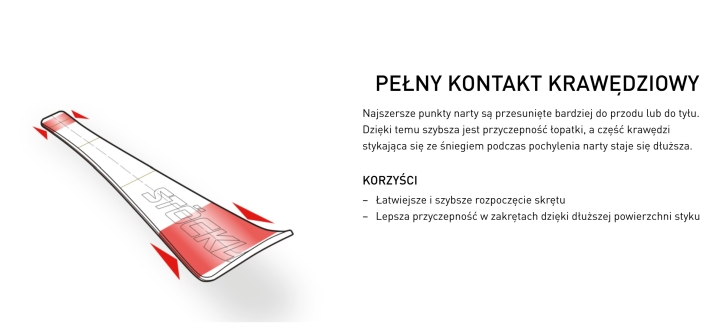 pelny-konktakt-krawedziowy.jpg